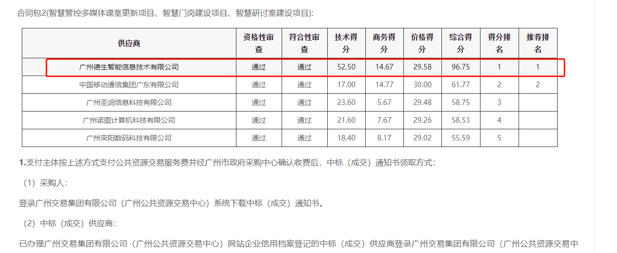 555000jcjc公海线路官网喜提大标！ 智慧校园一卡通，助力广州市技师学院校园信息化建设